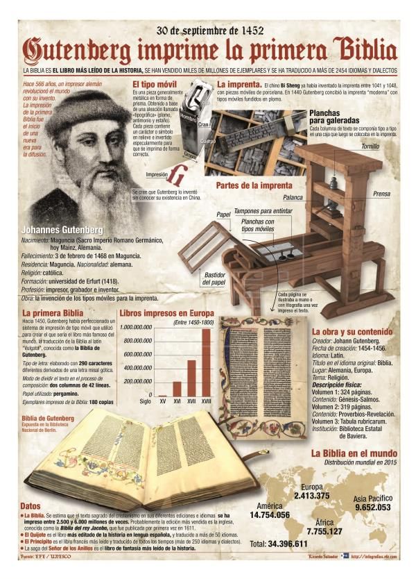 the evolution of typography in early print design